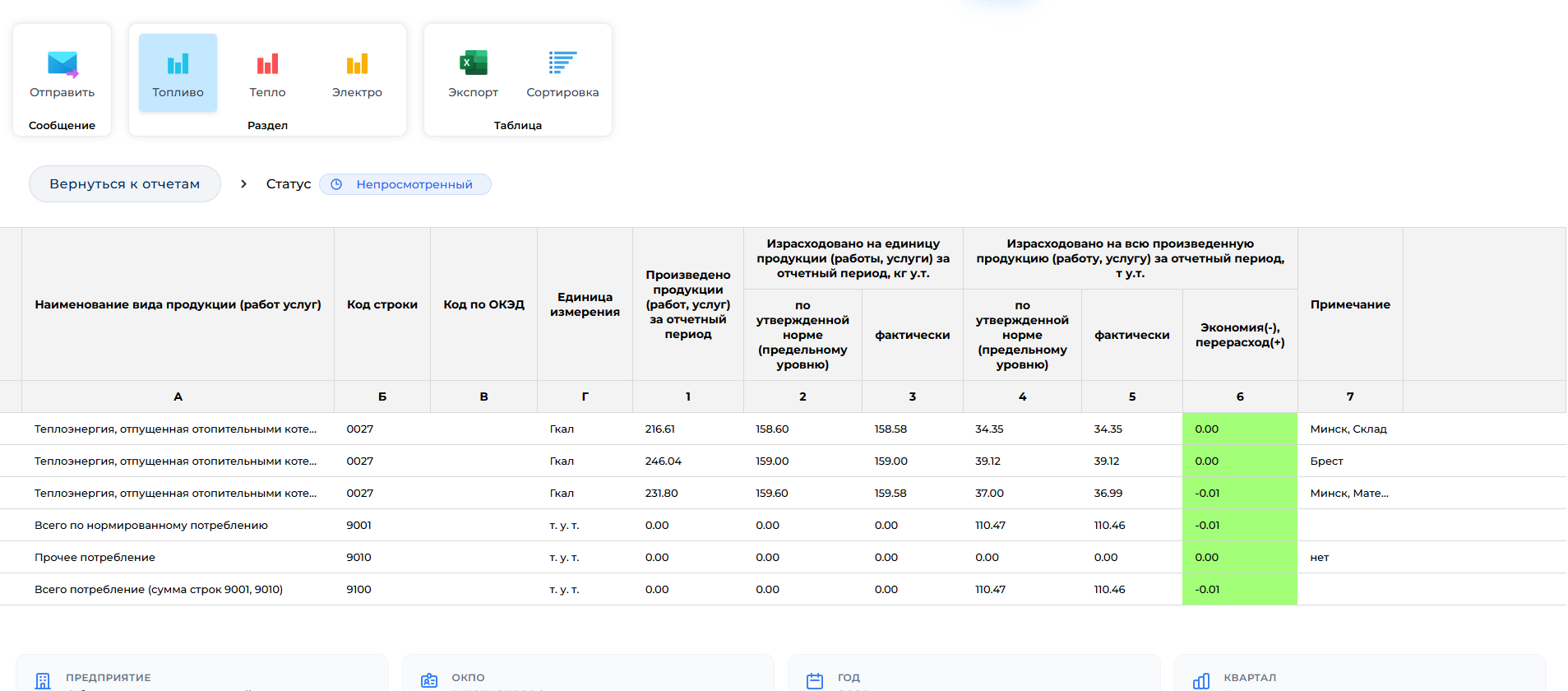 Открытый отчет